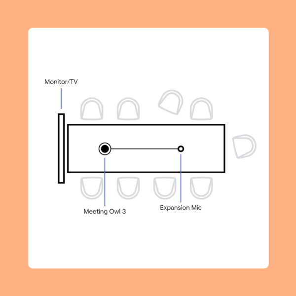 Grafik zum Aufstellen der Meeting Owl 3 mit Mikrofonerweiterung